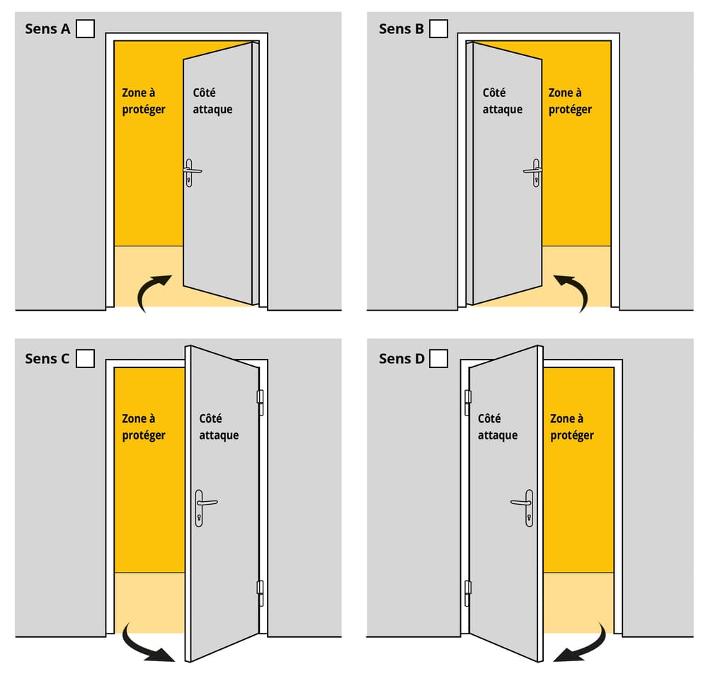 Comment R gler Un Ferme porte Doortal Comment R gler Un Ferme porte Doortal